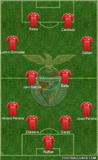Sport Lisboa e Benfica - SAD Formation 2012
