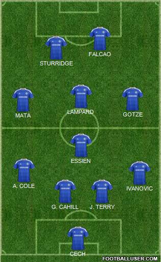 Chelsea Formation 2012
