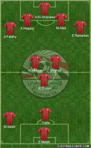 Egypt Formation 2012