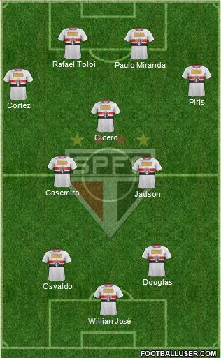 São Paulo FC Formation 2012