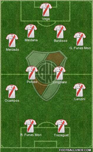 River Plate Formation 2012