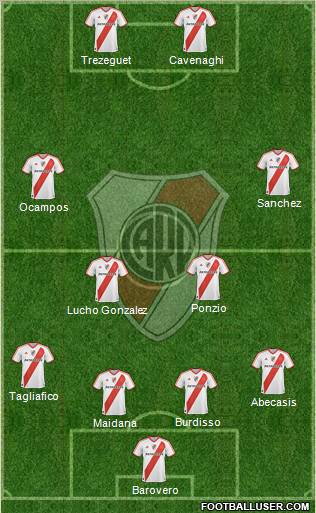 River Plate Formation 2012