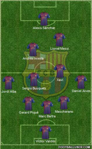 F.C. Barcelona Formation 2012