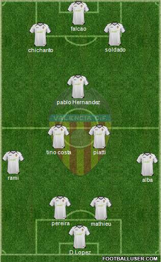Valencia C.F., S.A.D. Formation 2012