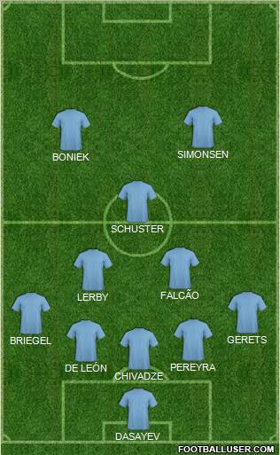 Football Manager Team Formation 2012