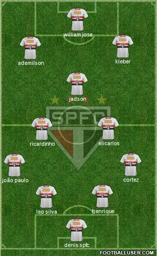 São Paulo FC Formation 2012