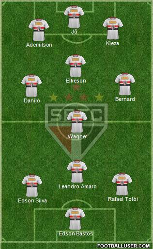São Paulo FC Formation 2012