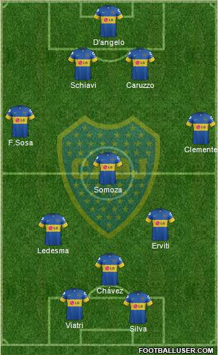 Boca Juniors Formation 2012