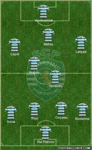 Sporting Clube de Portugal - SAD Formation 2012