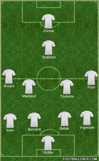 Dream Team Formation 2012