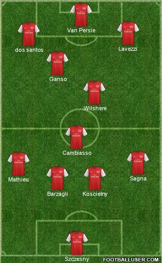 Arsenal Formation 2012
