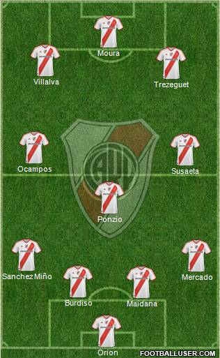 River Plate Formation 2012