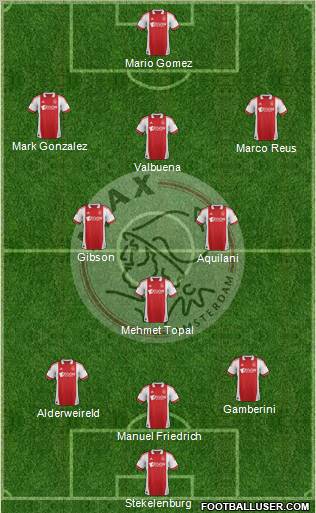 AFC Ajax Formation 2012