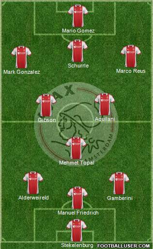 AFC Ajax Formation 2012