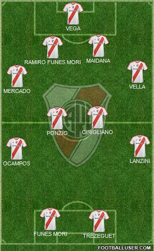 River Plate Formation 2012