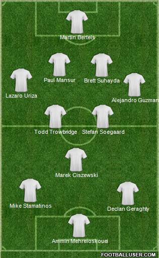 Champions League Team Formation 2012