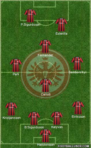 Eintracht Frankfurt Formation 2012