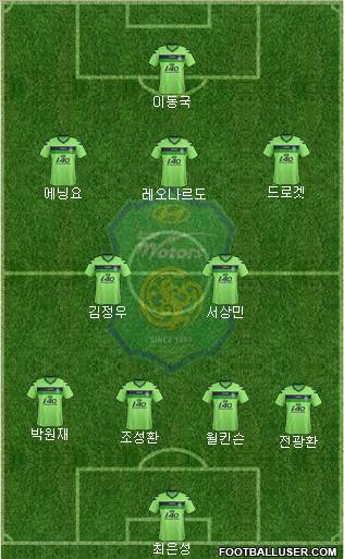 Jeonbuk Hyundai Motors Formation 2012
