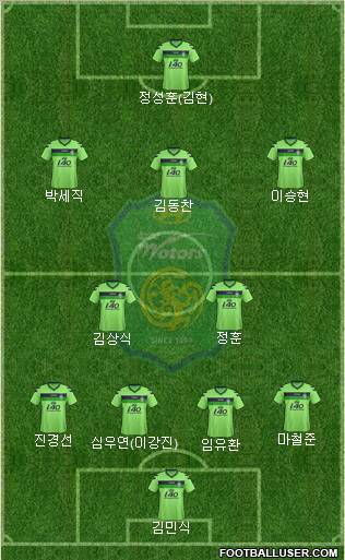 Jeonbuk Hyundai Motors Formation 2012