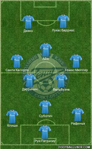 Zenit St. Petersburg Formation 2012
