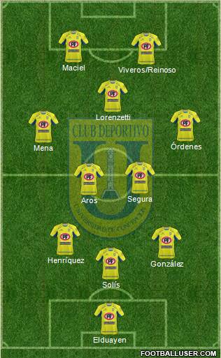 CCD Universidad de Concepción football formation