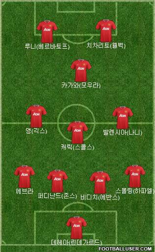 Manchester United Formation 2012