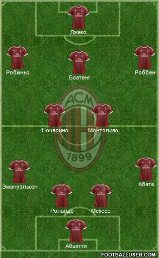 A.C. Milan Formation 2012