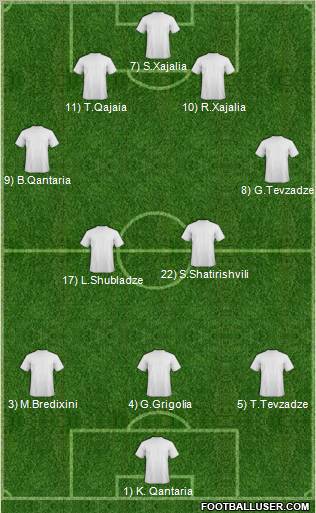 Champions League Team Formation 2012