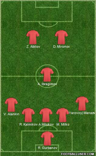 Dream Team Formation 2012