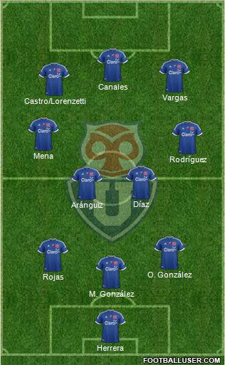 CF Universidad de Chile Formation 2012
