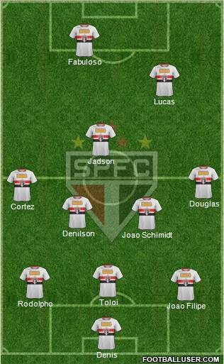 São Paulo FC Formation 2012