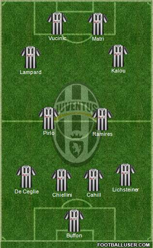 Juventus Formation 2012