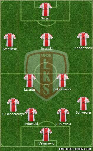 Lodzki Klub Sportowy Formation 2012