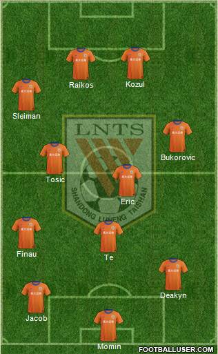 Shandong Luneng Formation 2012