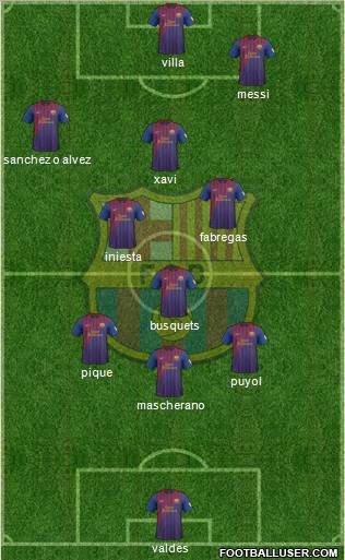 F.C. Barcelona Formation 2012