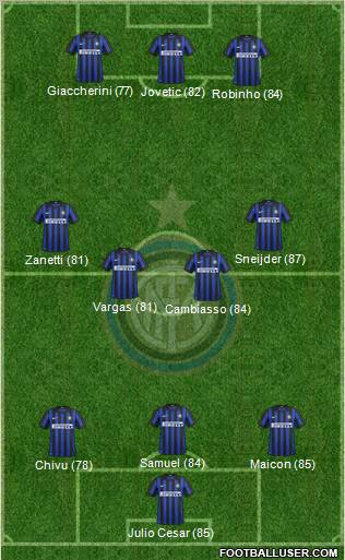 F.C. Internazionale Formation 2012