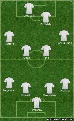 Football Manager Team Formation 2012