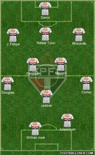 São Paulo FC Formation 2012