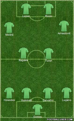 Football Manager Team Formation 2012