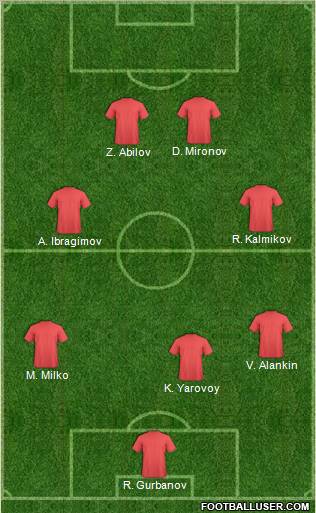 Champions League Team Formation 2012