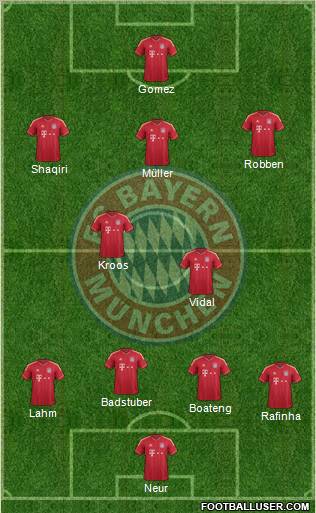 FC Bayern München Formation 2012