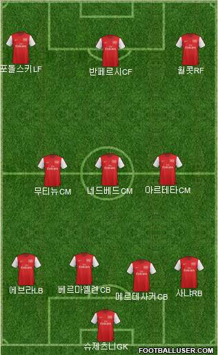 Arsenal Formation 2012