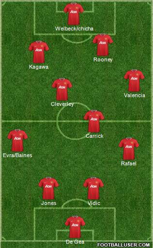 Manchester United Formation 2012