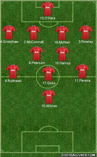 Manchester United Formation 2012