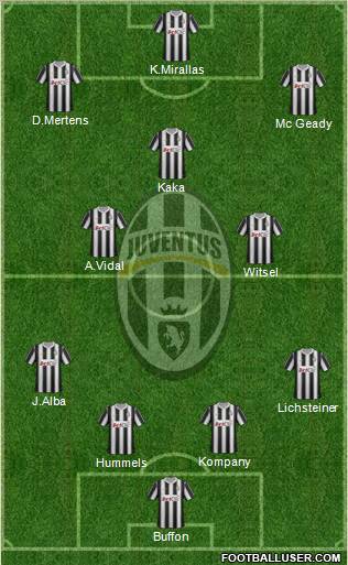 Juventus Formation 2012