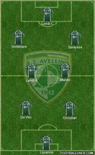 Avellino Formation 2012