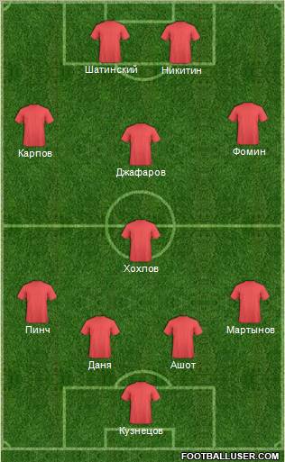 Dream Team Formation 2012