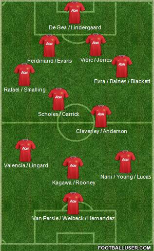 Manchester United Formation 2012
