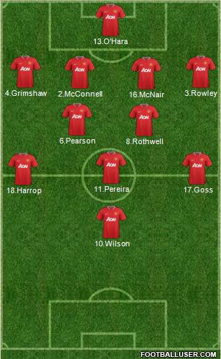 Manchester United Formation 2012