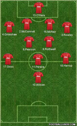 Manchester United Formation 2012